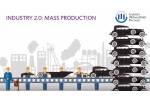 Electricity introduced the concept of Industry 2.0.