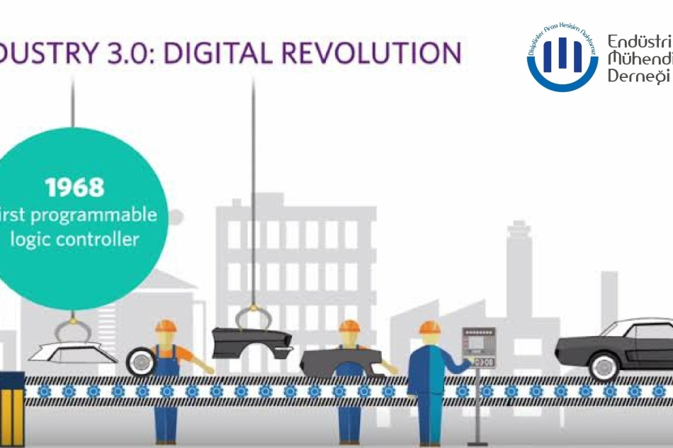 Industry 3.0 started with digital, electronic systems and information systems dominating the industry.